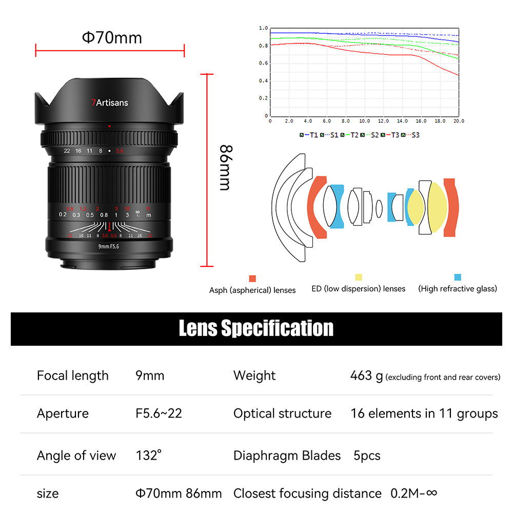 9mm f/5.6 Full-frame Wide-angle lens for E/L/R/Z