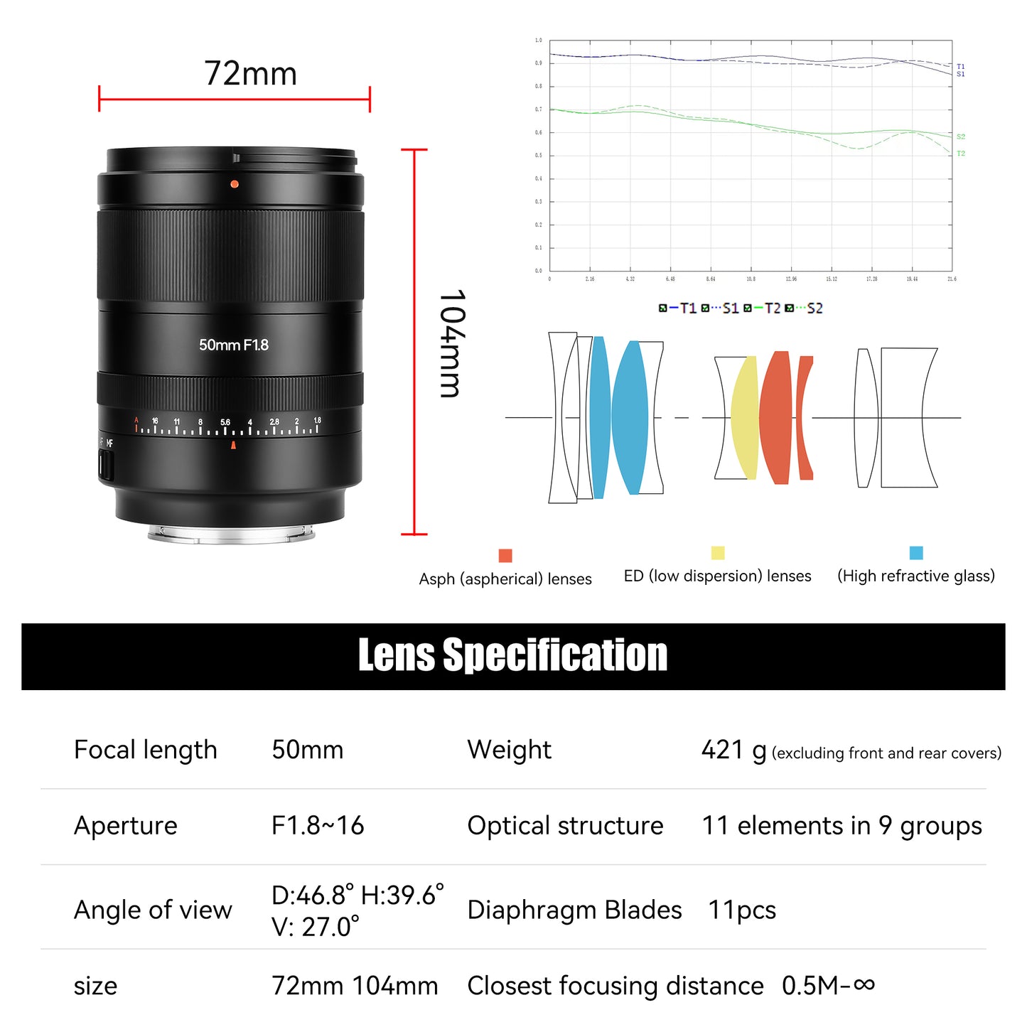 AF 50mm F1.8 Full-frame Lens for Z/E