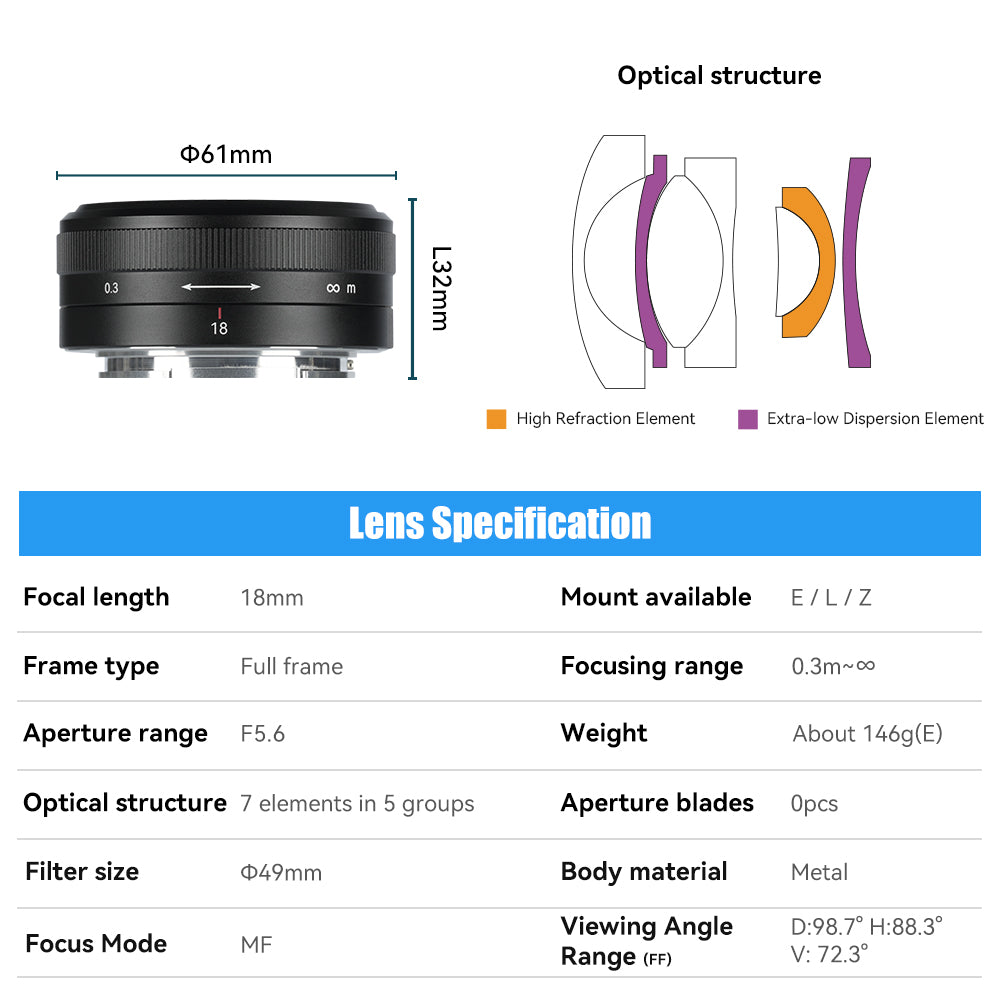 MF 18mm f/5.6 Full-frame lens for E/Z/L
