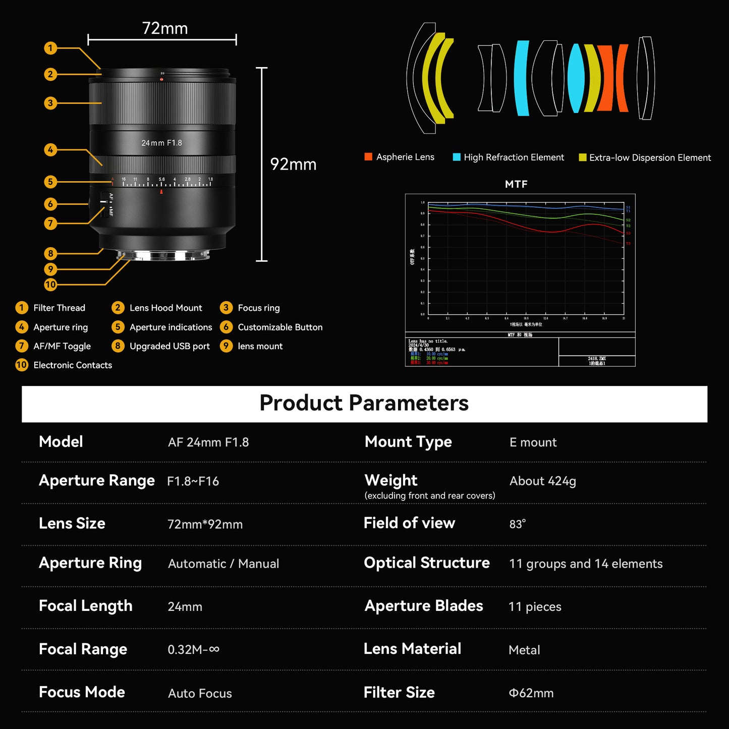 AF 24mm F1.8 Full-frame Lens for E