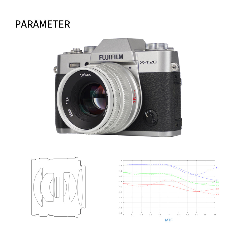 35mm f/1.4 APS-C for E/FX/M43/EOS-R/Z
