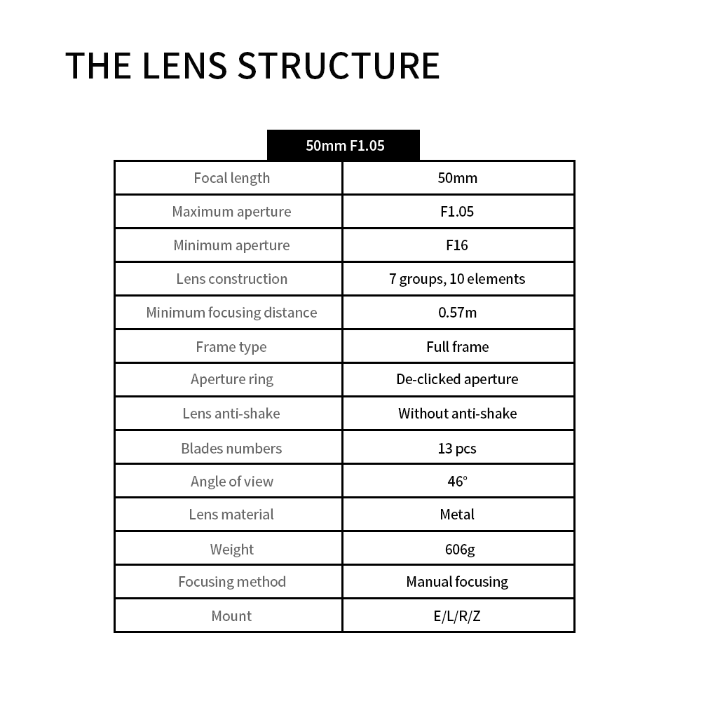 MF 50mm f/1.05 Full-frame lens for E/L/R/Z