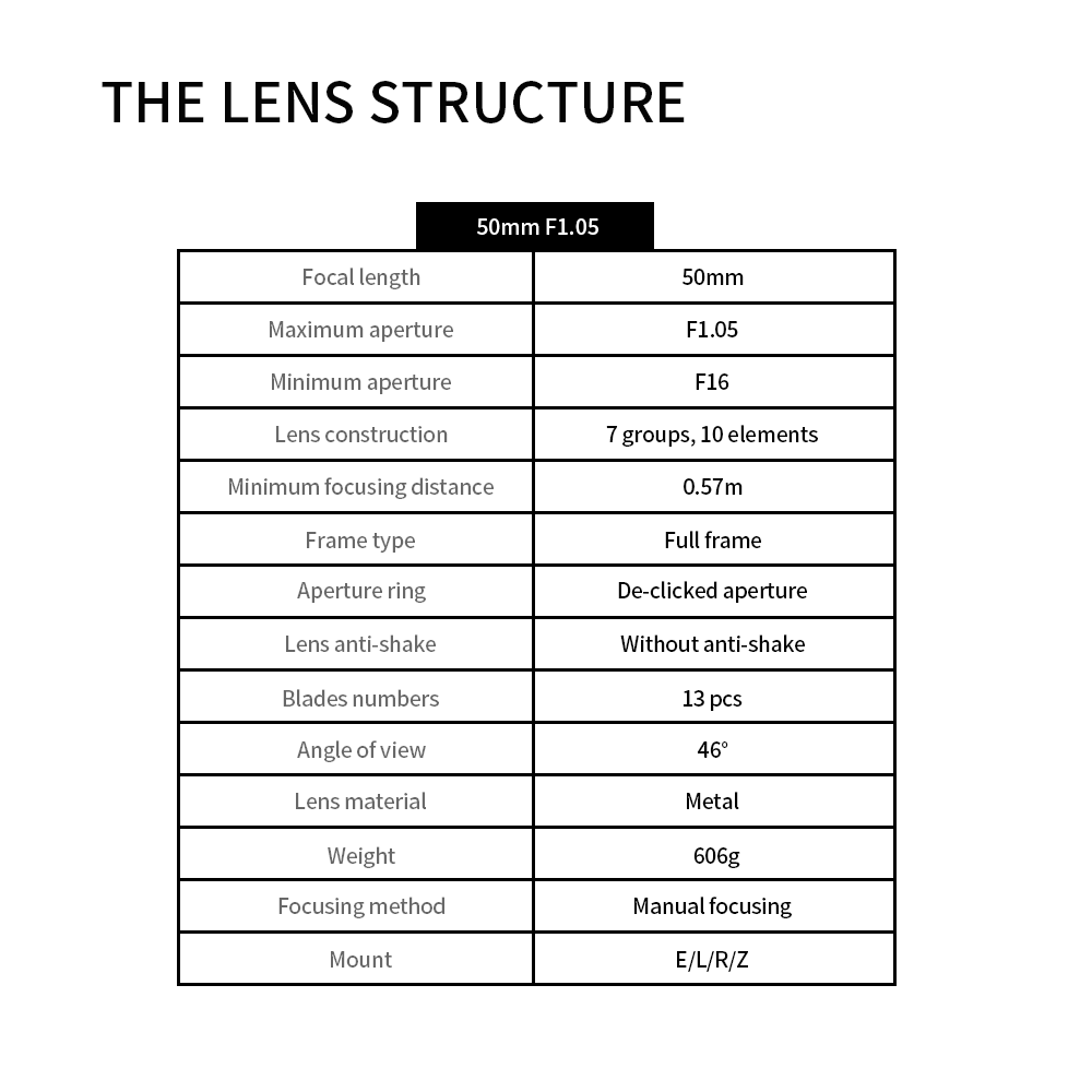 50mm f/1.05 Full-frame lens for E/L/R/Z