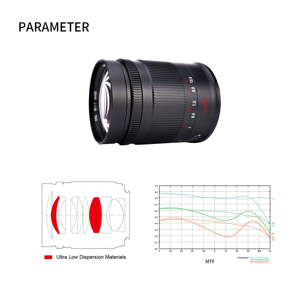 MF 50mm f/1.05 Full-frame lens for E/L/R/Z