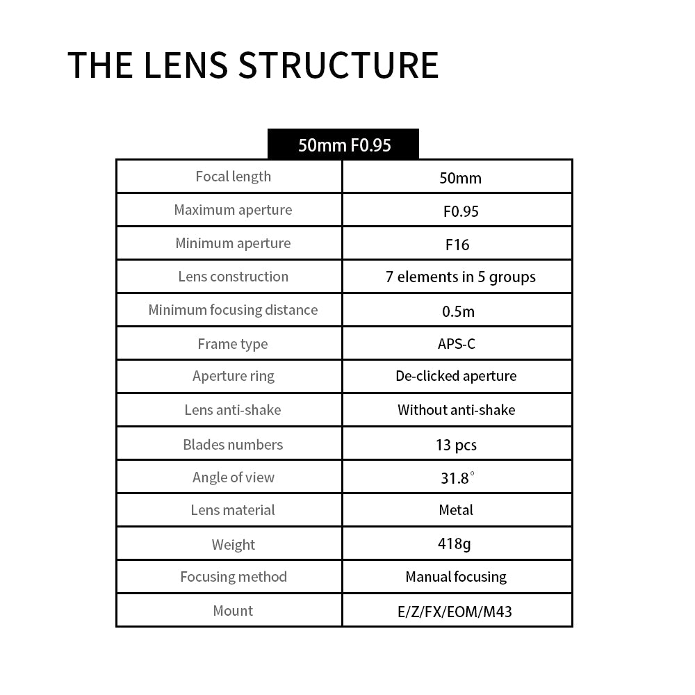 50mm f/0.95 APS-C lens for E/EOS-M/R/FX/M43/Z