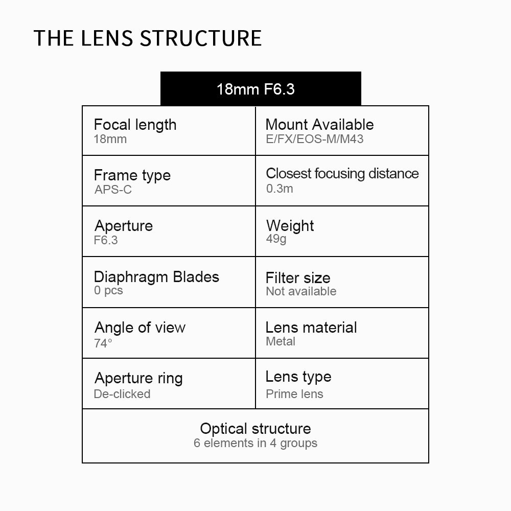 18mm f/6.3 APS-C lens for EOS-M