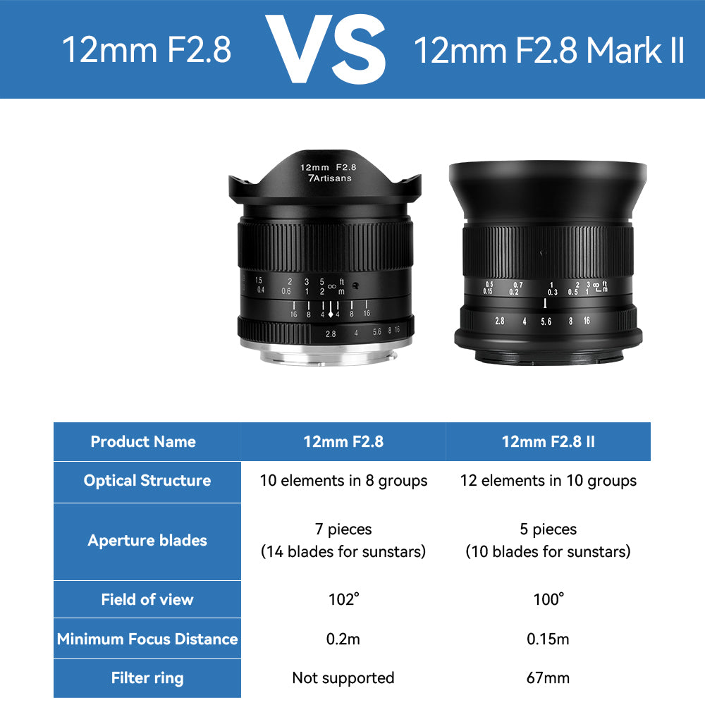 12mm f/2.8 Mark II  APS-C lens for Sony E/EOS-M/EOS-R/Fuji X/Nikon Z/M43