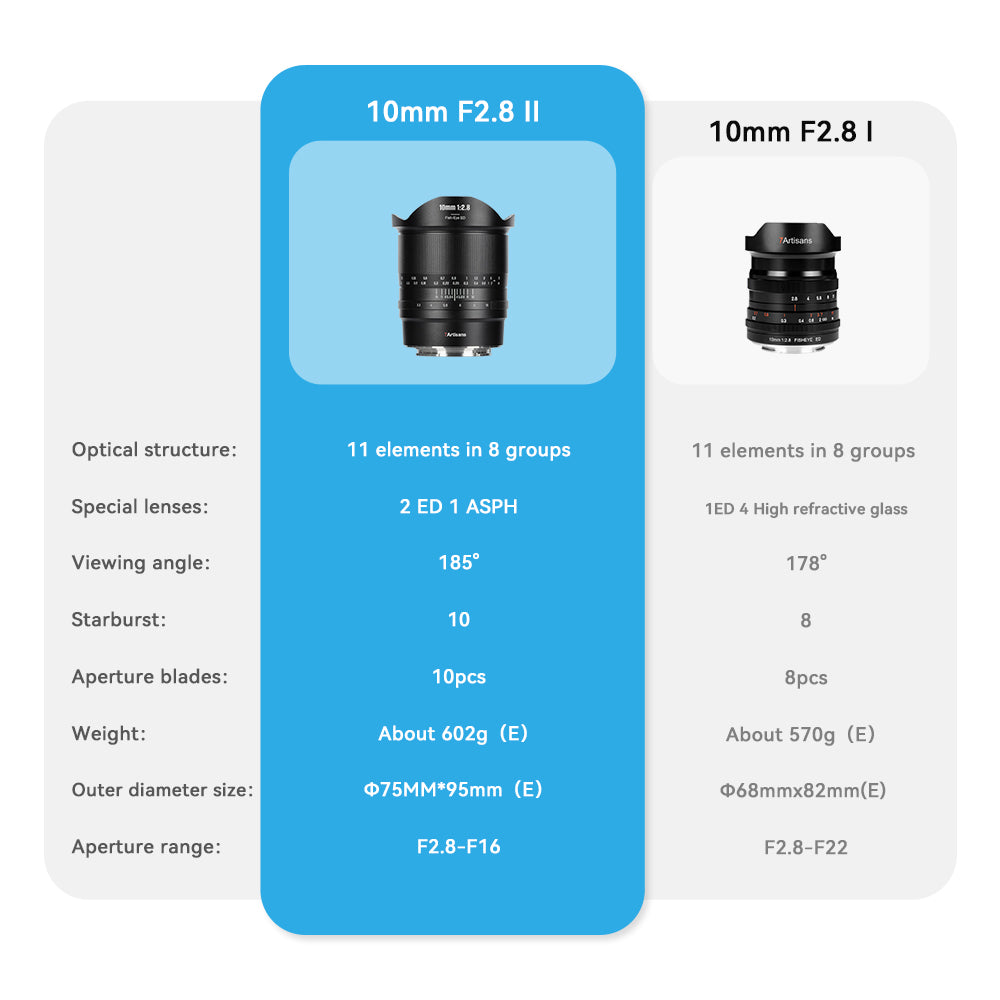 MF 10mm f/2.8 Mark II Ultra Wide-angle Full-frame Fisheye Lens for E/L ...