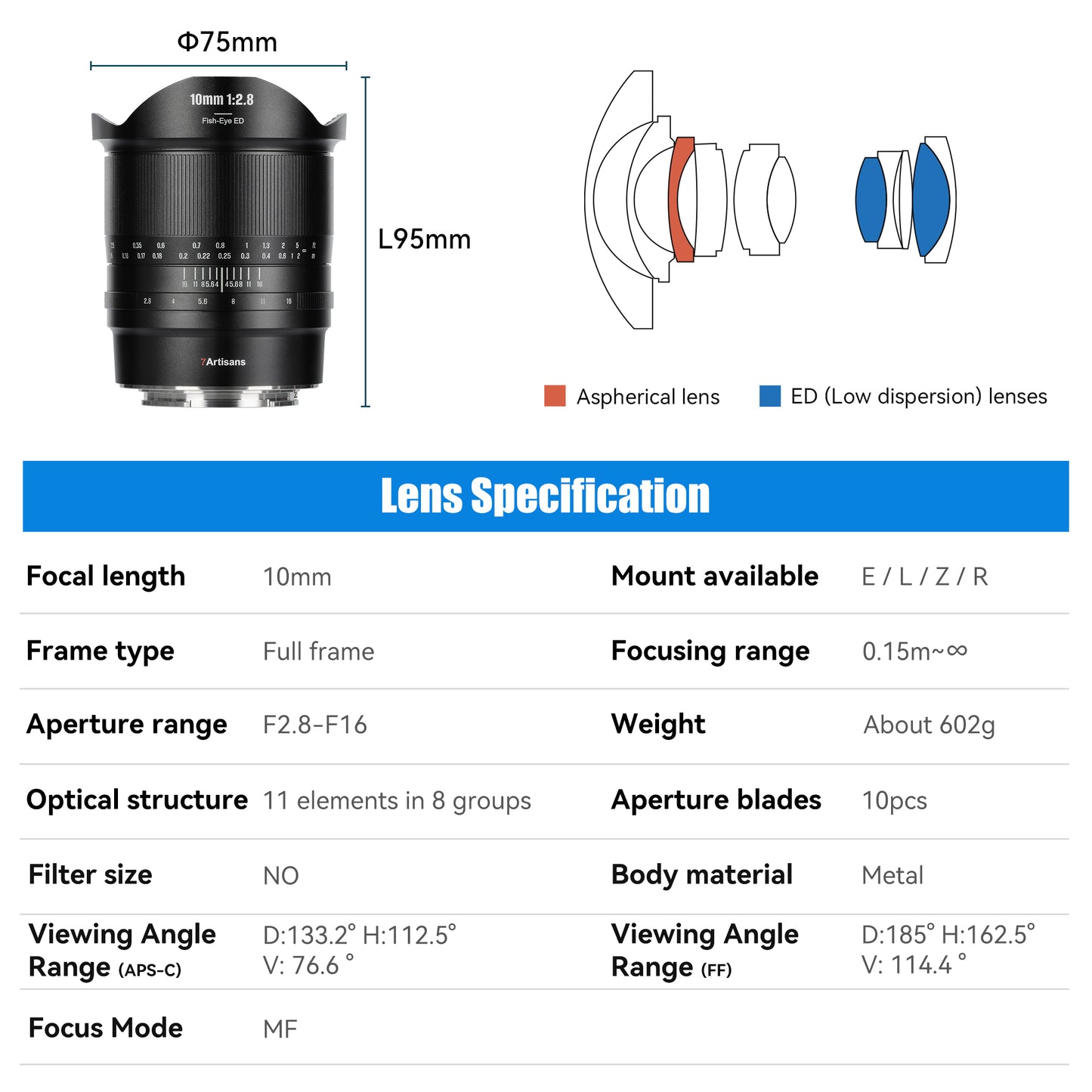 10mm f/2.8 Mark II Ultra Wide-angle Full-frame fisheye lens for E/L/R/Z