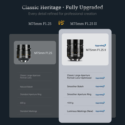 M75mm f/1.25 II Full-frame lens for Leica M