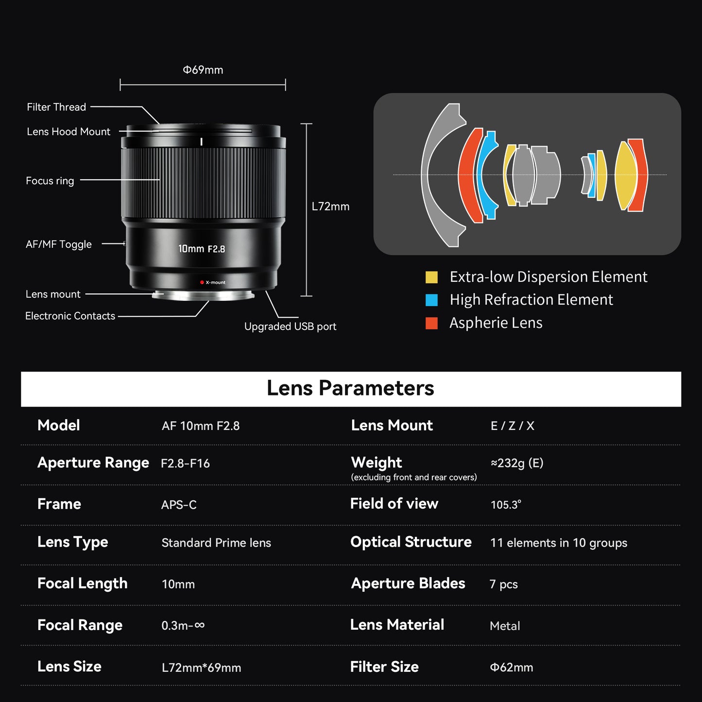 AF 10mm F2.8 Ultra Wide-angle APS-C Lens for E/FX