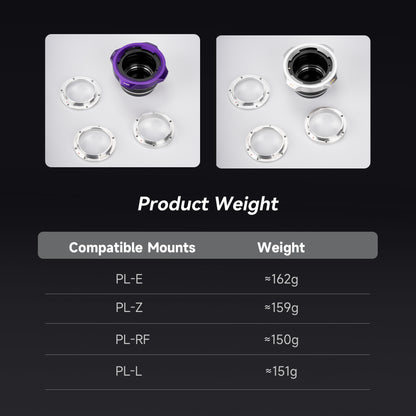 PL Lens Adapter Kit - PL-E/PL-Z/PL-RF/PL-L