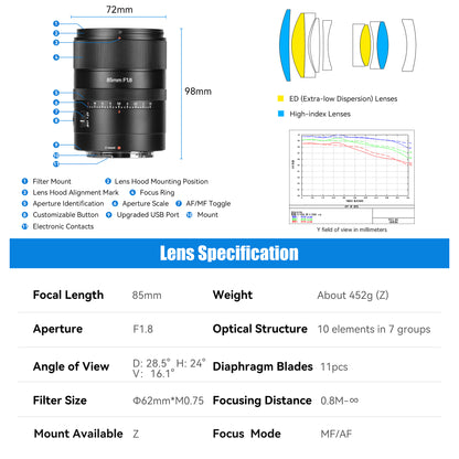 AF 85mm F1.8 Full-frame Lens for Z