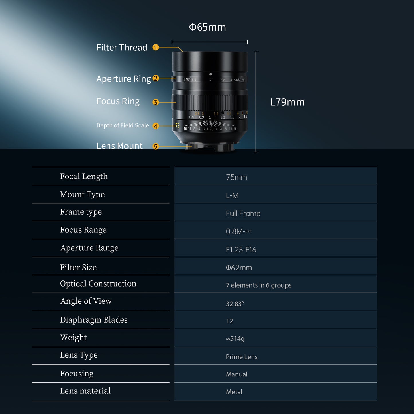 M75mm f/1.25 II Full-frame lens for Leica M