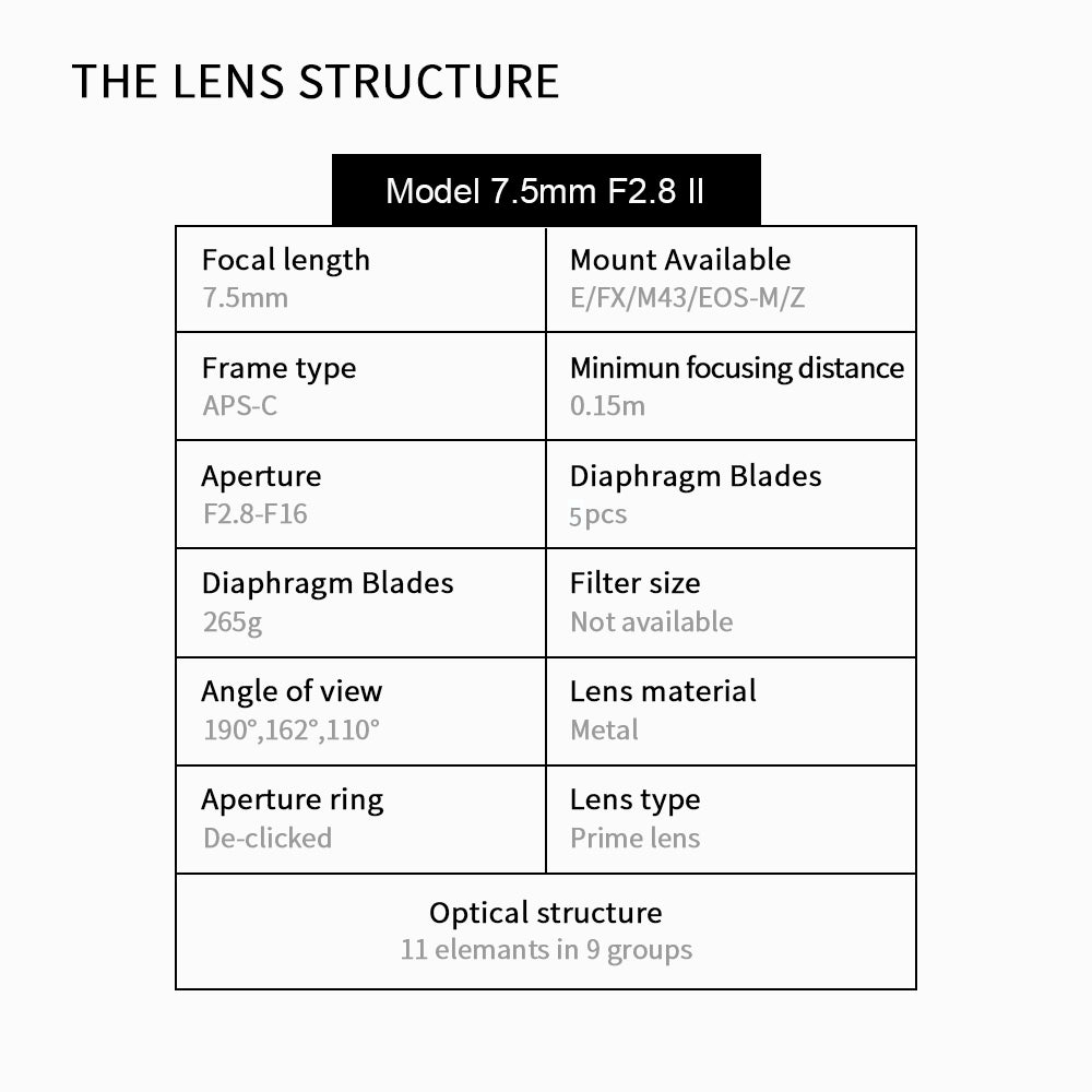 7.5mm f/2.8 Mark II APS-C lens for E/EOS-M/EOS-R/FX/M43/Z