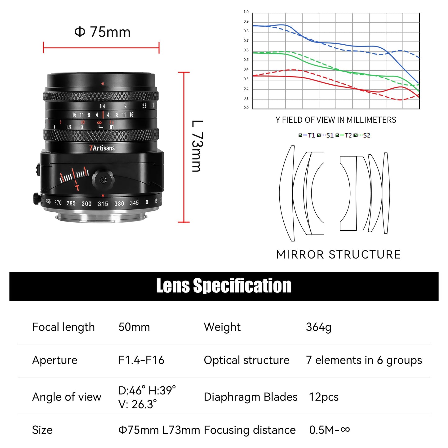 50mm F1.4 APS-C Tilt lens for E/FX/M43