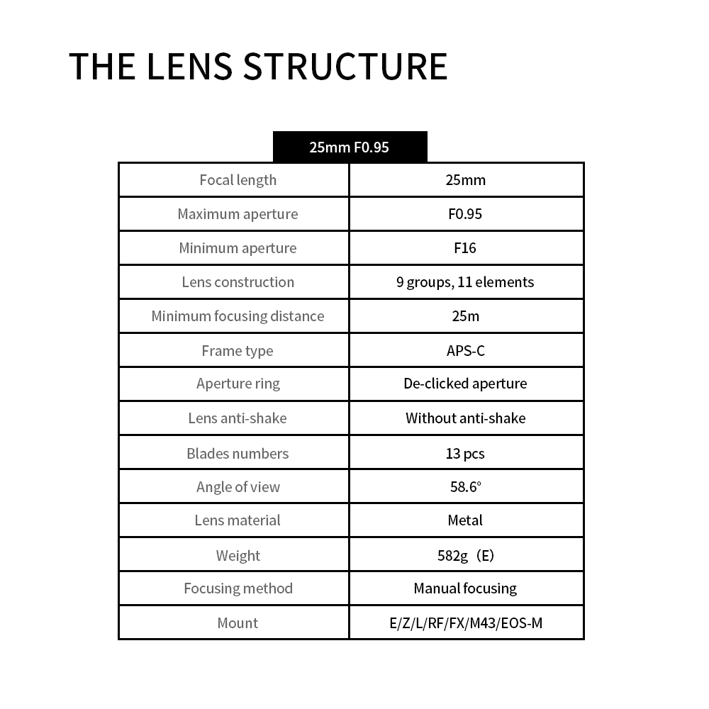 25mm f/0.95 APS-C lens for E/EOS-M/FX/M43/L/R/Z