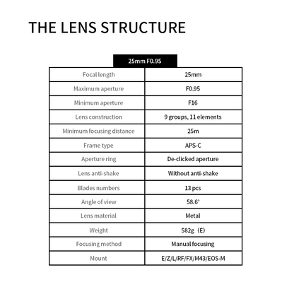 25mm f/0.95 APS-C lens for E/EOS-M/FX/M43/L/R/Z