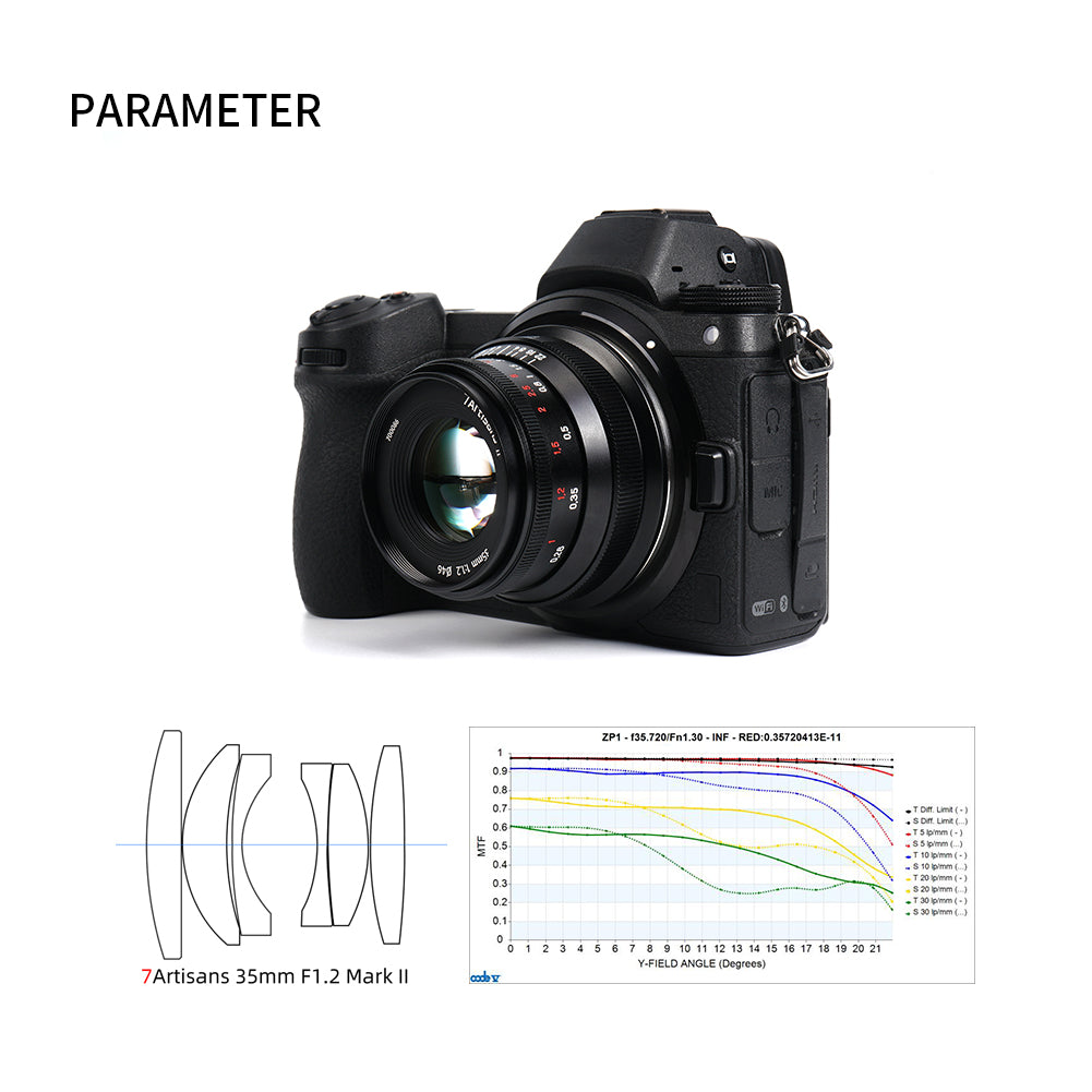 35mm f/1.2 Mark II APS-C lens for E/EOS-M/FX/M43/Z – Official