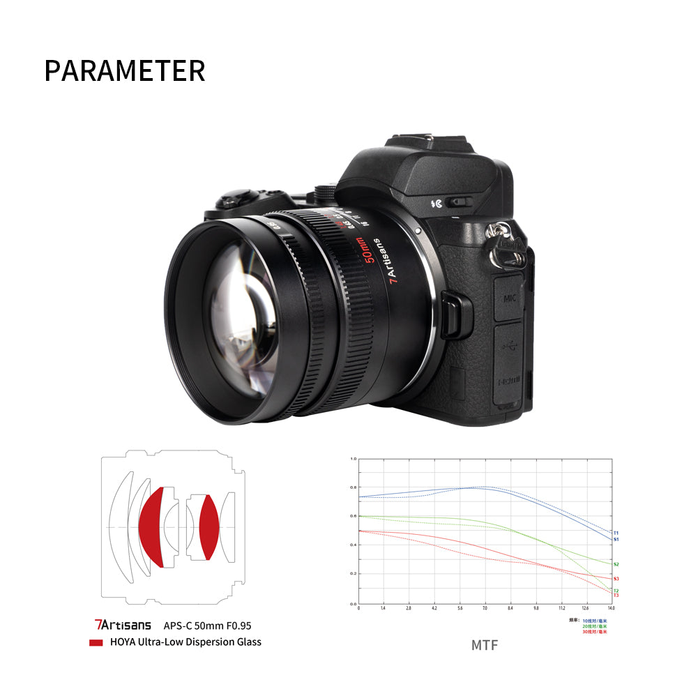 50mm f/0.95 APS-C lens for E/EOS-M/R/FX/M43/Z