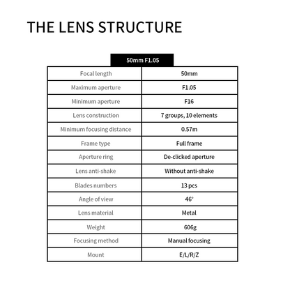 50mm f/1.05 Full-frame lens for E/L/R/Z