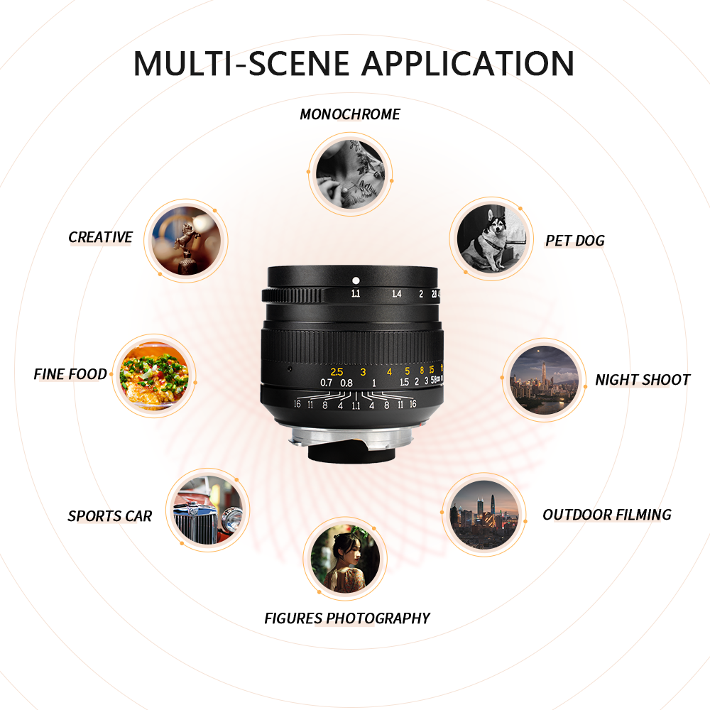 M50mm f/1.1 Full-frame lens for Leica M