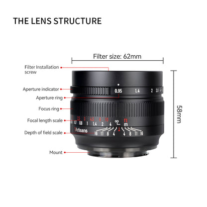 50mm f/0.95 APS-C lens for E/EOS-M/R/FX/M43/Z