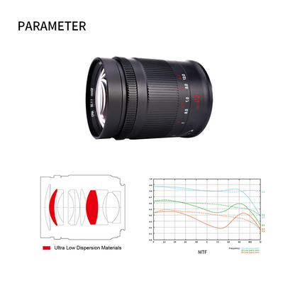 50mm f/1.05 Full-frame lens for E/L/R/Z