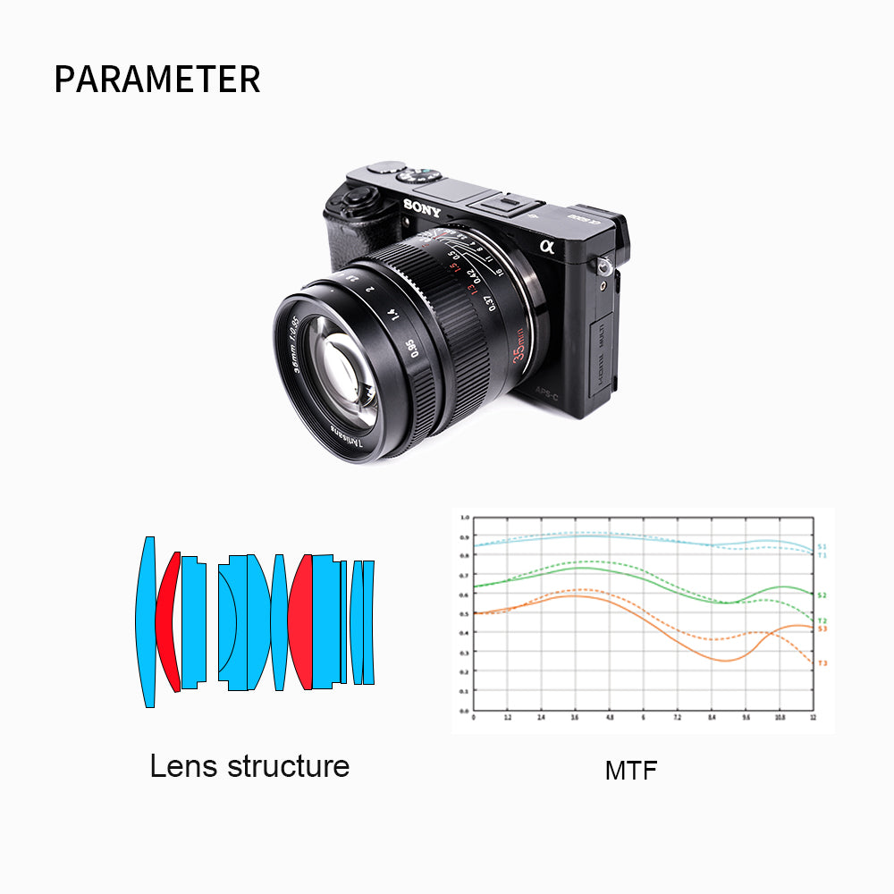 35mm f/0.95 APS-C lens for E/EOS-M/FX/M43/Z/EOS-R