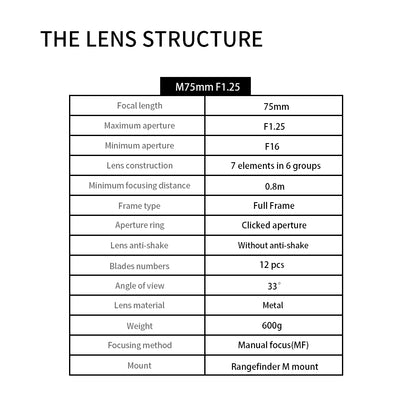 M75mm f/1.25 Full-frame lens for Leica M