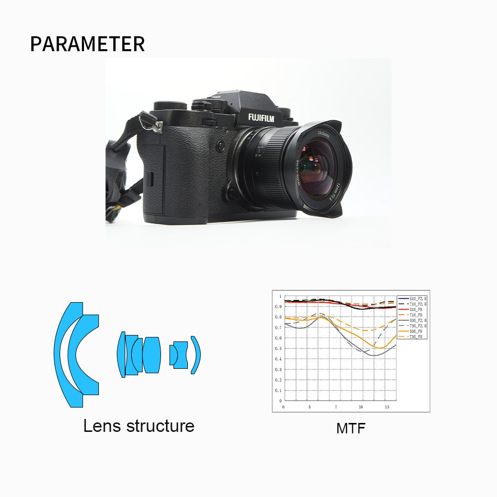 Used 12mm f/2.8 APS-C lens for E/EOS-M/FX/M43
