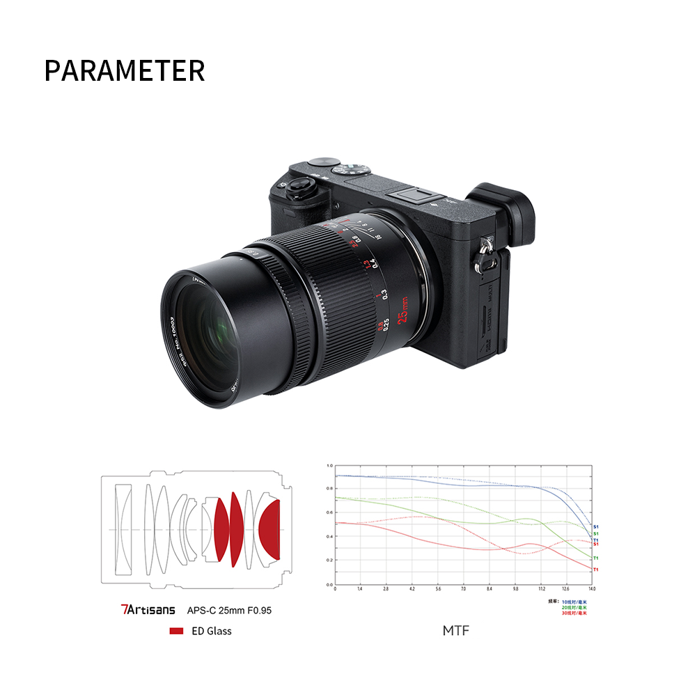 25mm f/0.95 APS-C lens for E/EOS-M/FX/M43/L/R/Z