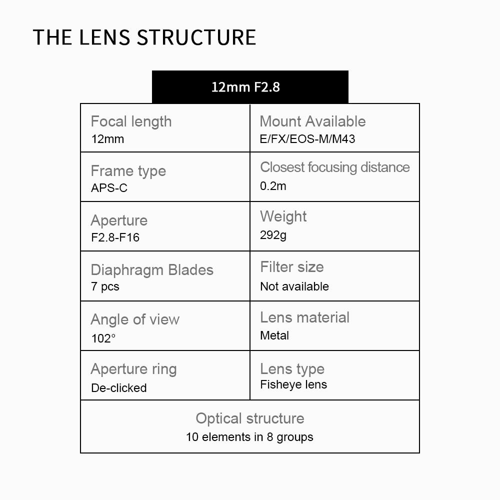 Used 12mm f/2.8 APS-C lens for E/EOS-M/FX/M43