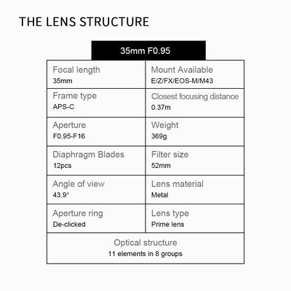 35mm f/0.95 APS-C lens for E/EOS-M/FX/M43/Z/EOS-R